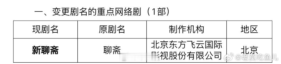 张淼怡、常华森《聊斋》更名为《新聊斋》 ​​​