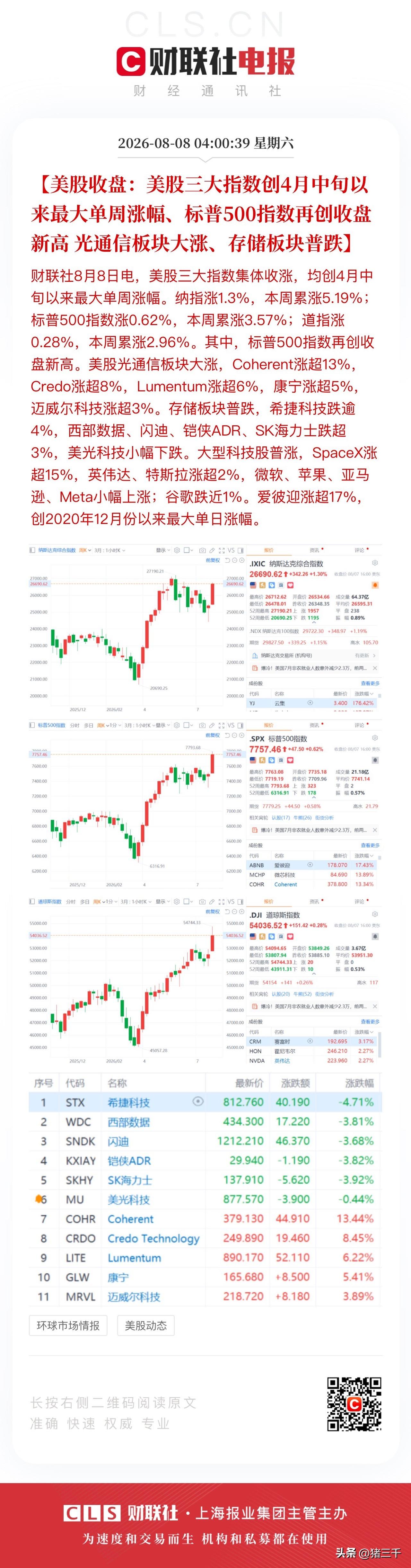 美股、A股指数均拿下单周表现冠军，
但具体到行情上如人饮水冷暖自知。
本周美股光