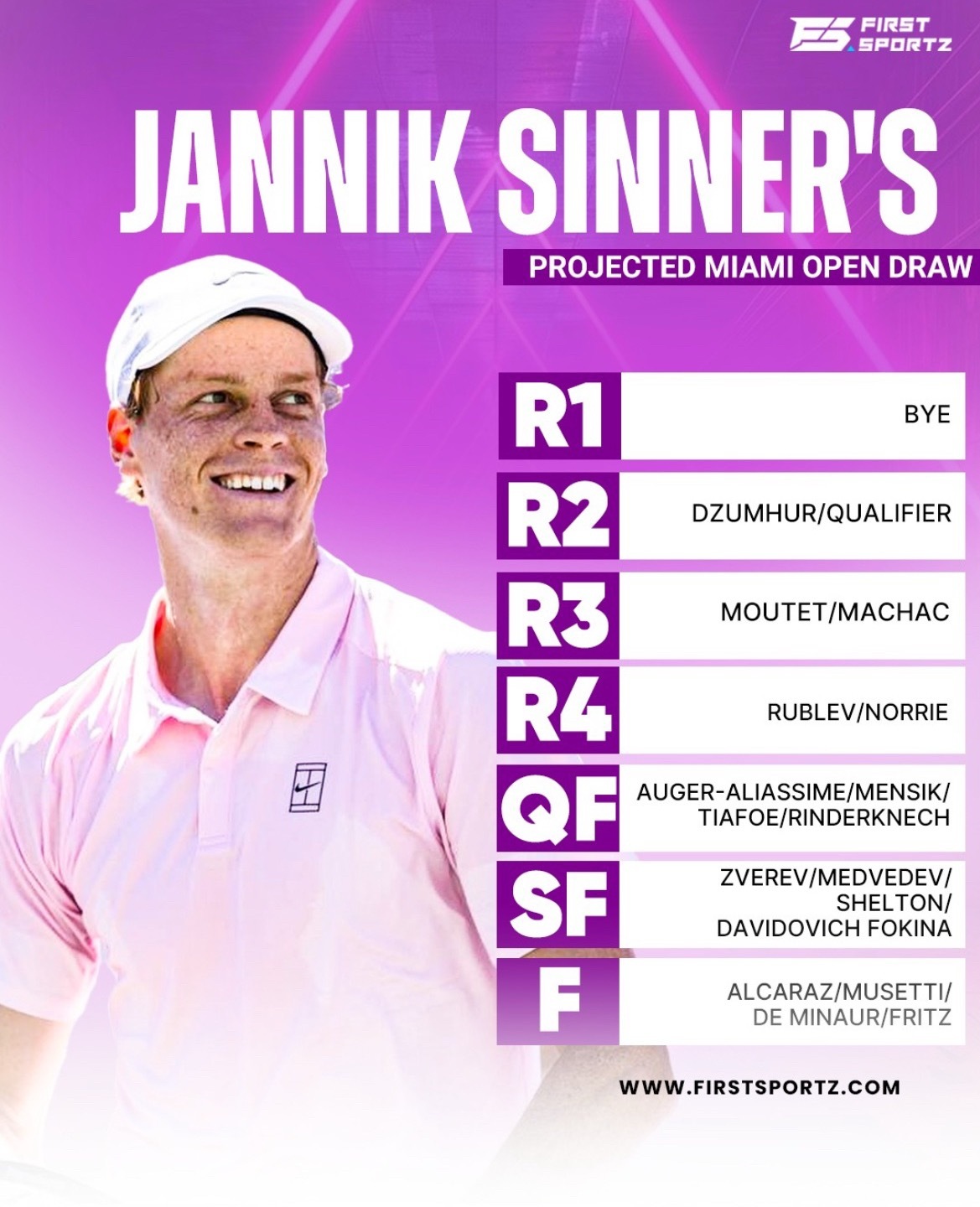 网球talking大会 迈阿密大师赛男单前两号种子晋级之路潜在对手预测，他们能相