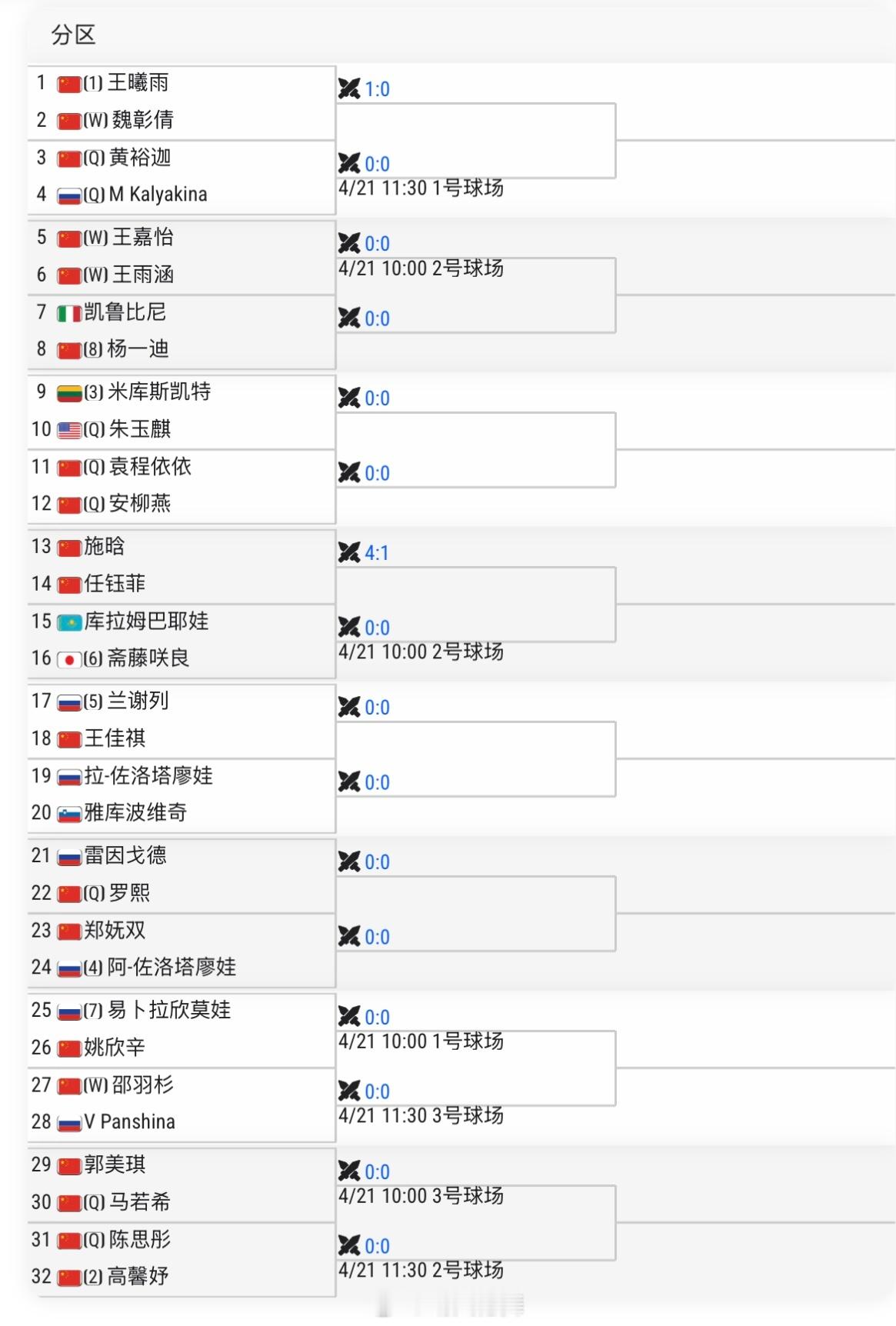 ITF包头W50单打签表王曦雨🇨🇳、高馨妤🇨🇳、杨一迪🇨🇳、施晗🇨