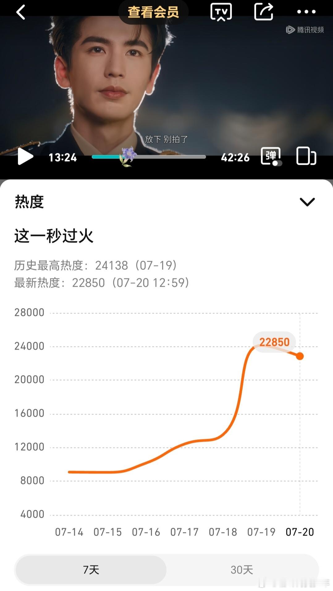 猕猴桃今年要赚翻了吧？《这一秒过火》在鹅上面的热度，最高是昨天开播24000多，