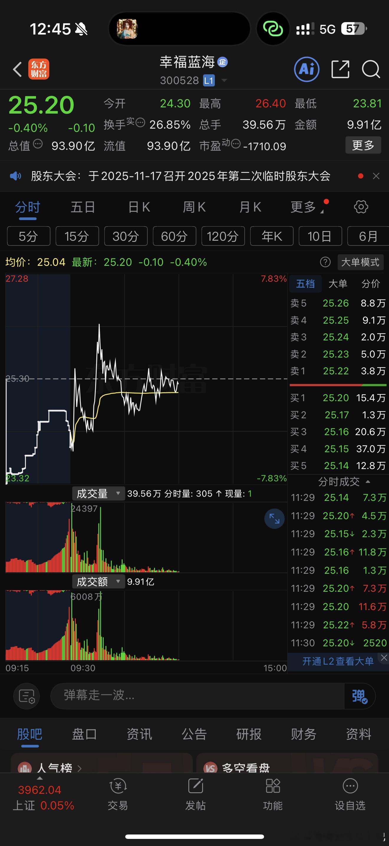 止盈，下午如果大盘放量抱团要瓦解，不做风险单 ​​​