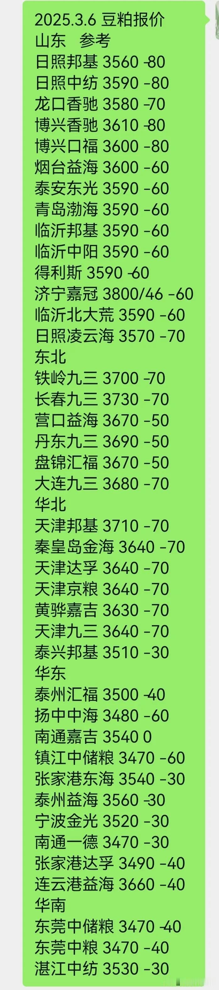 今日豆粕现货价格落70今日豆粕现货价格 今日豆粕行情 今日菜粕行情 

今天跟几