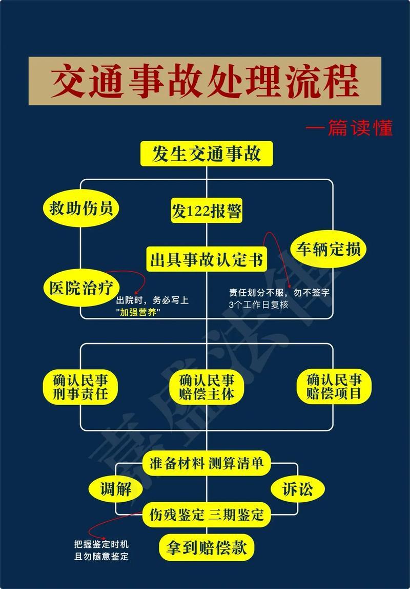 前段时间我亲身经历了一场事故，人没事，但车子需要大修的那种，当时一下子有点慌，冷