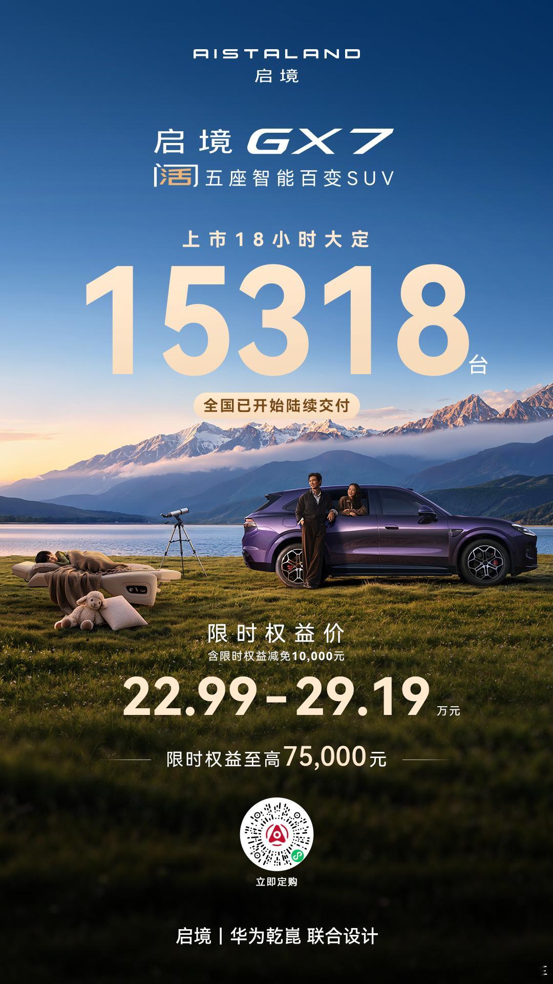 启境GX7上市18小时大定15318台 9月24日，据启境汽车官方透露，刚刚上市
