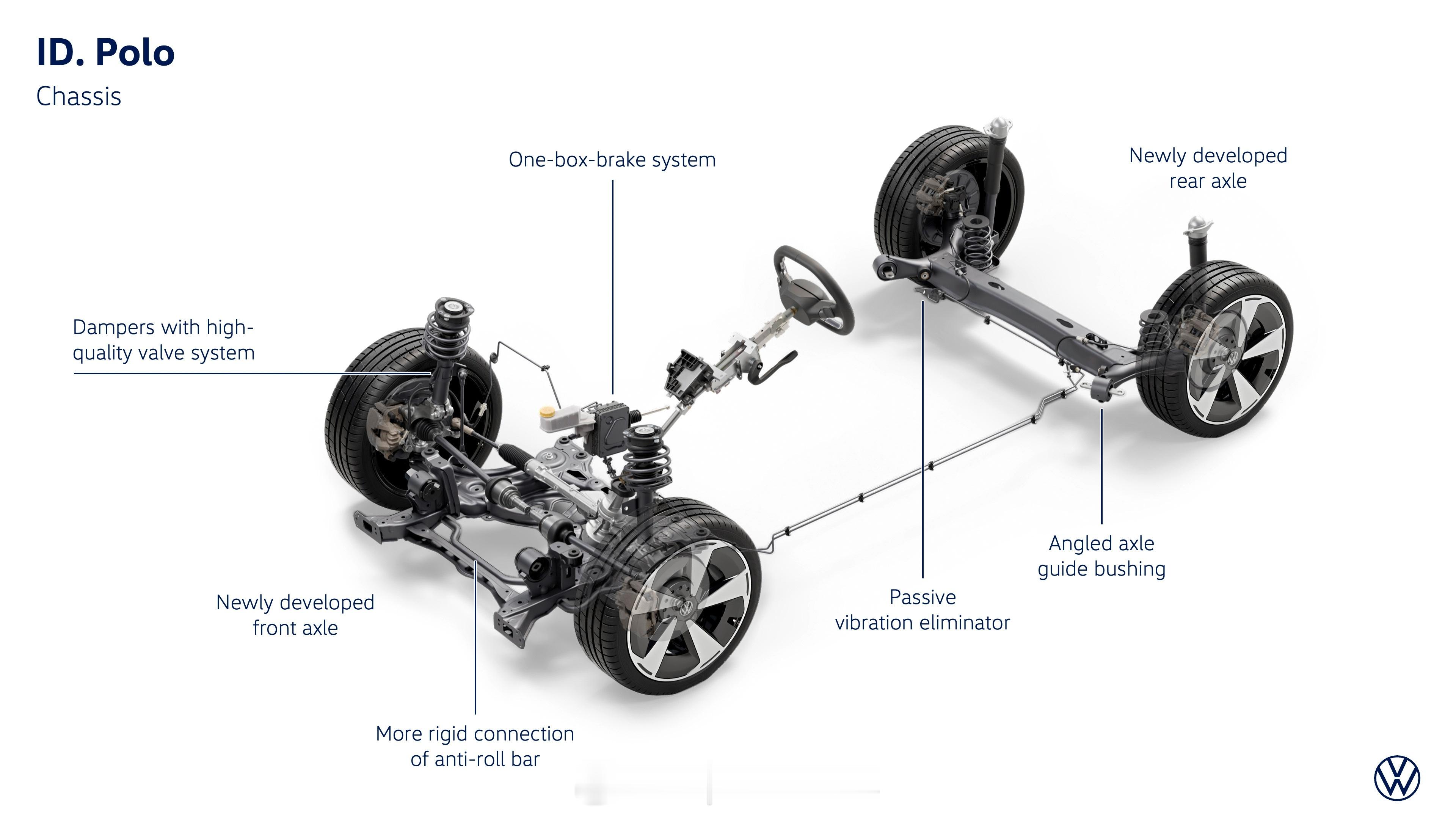 platform ID Polo 是条咸鱼啊集齐所有不正经元素转向机后置、前驱、