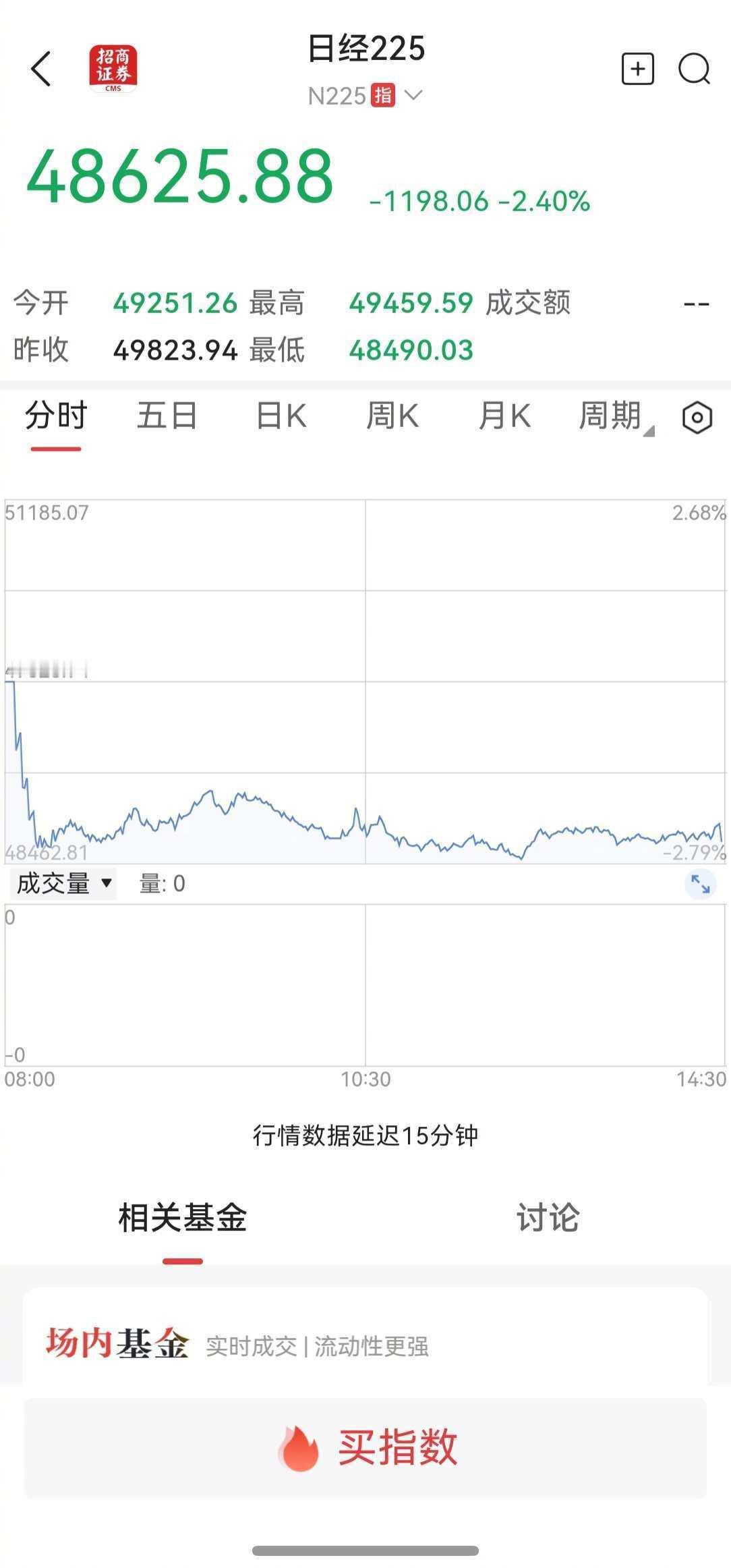 日本股市被中国人骂的稀里哗啦的。做好10倍打的打算，然后就不停的折腾它，制裁它，