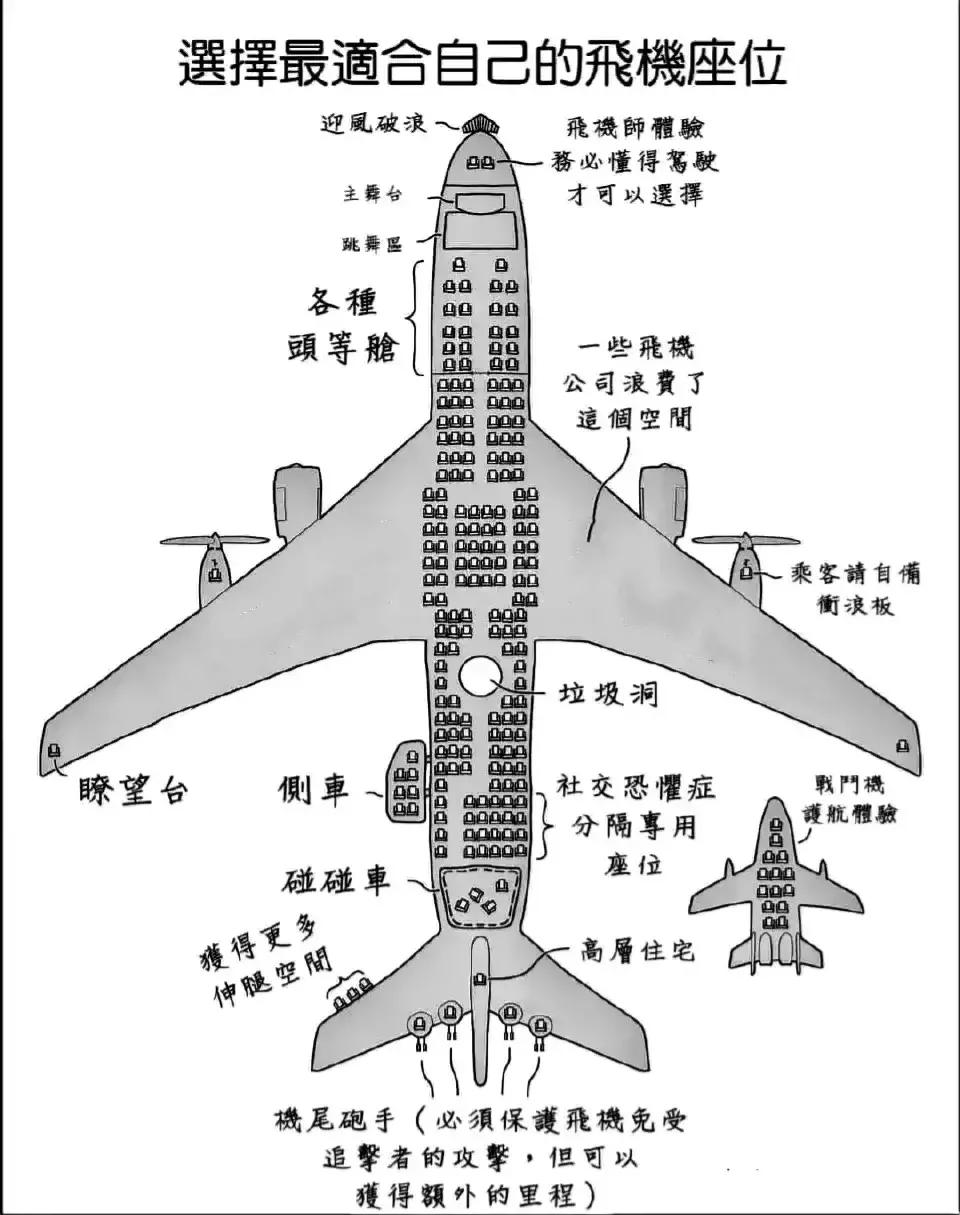 飞机座位选择指南