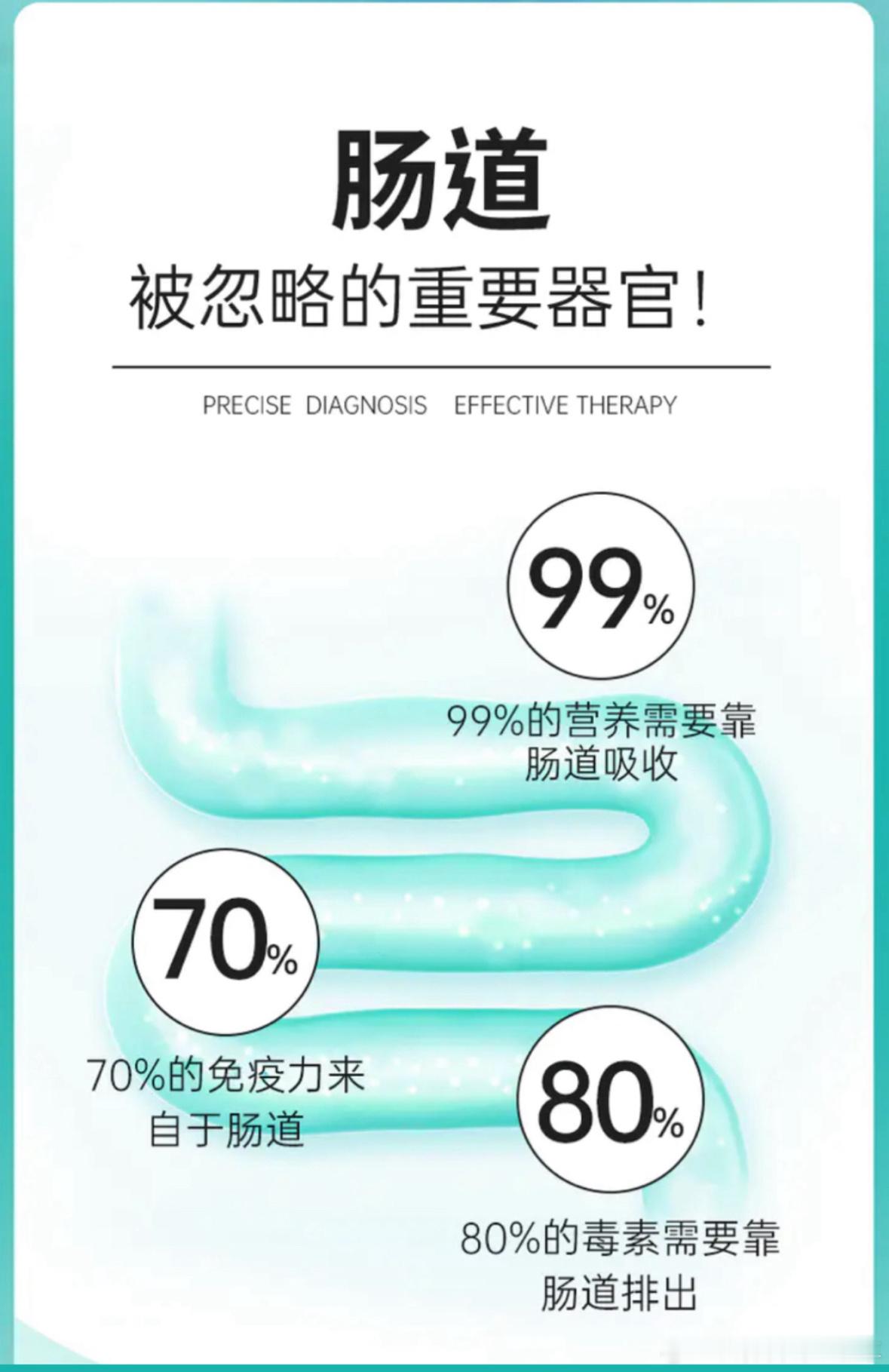 #王灿确诊肠易激综合症# 如果你经常肚子胀、闹肚子、肚子疼、便便粘马桶、排便症状