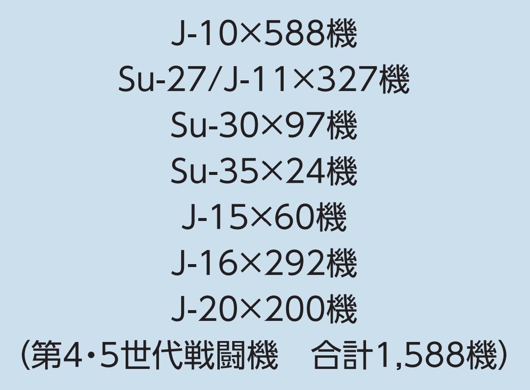 🔻哈基倭真搞笑，24年防卫白皮书J20 200架，25年230架。🔻合着J2
