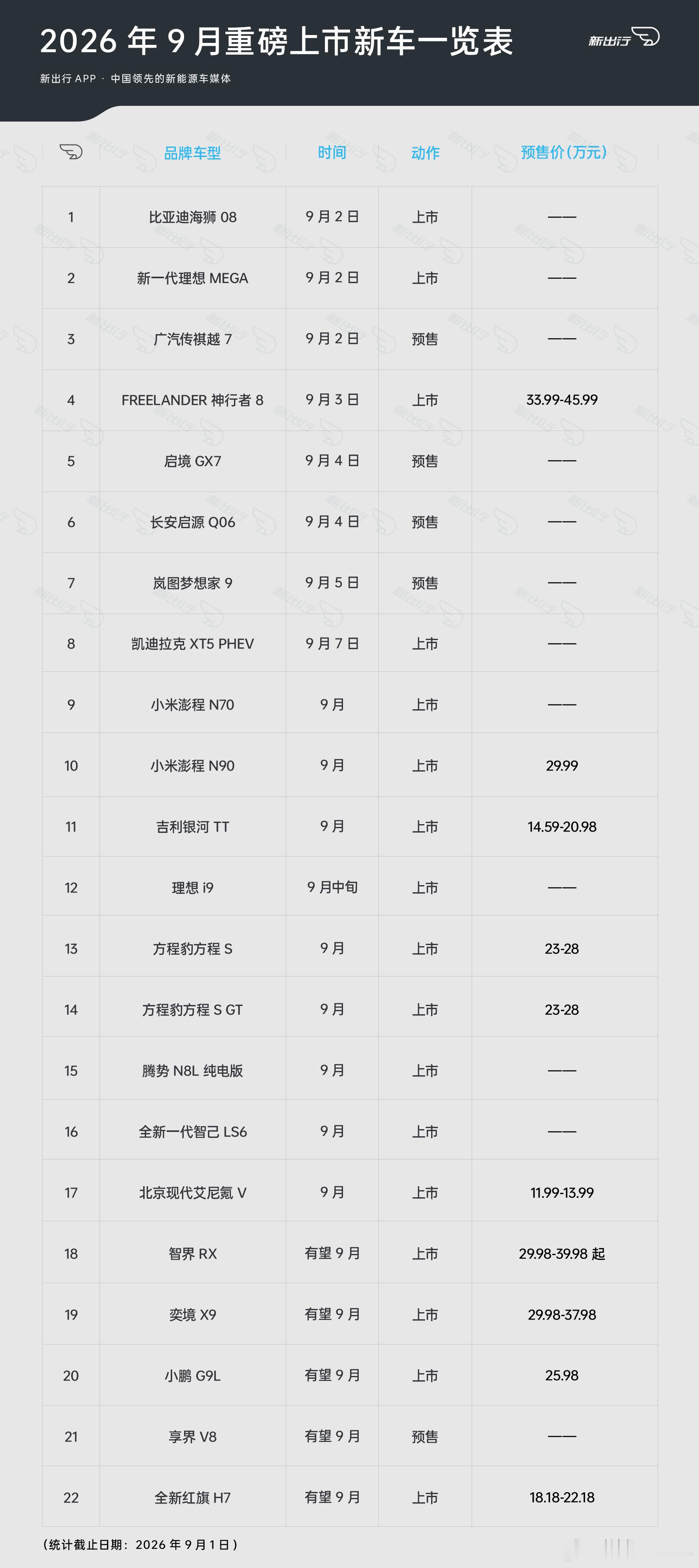 9月的那些新能源新车，你关注哪台？新能源汽车新出行社区 ​​​