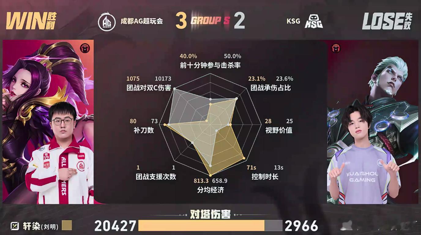 大帅鲁班大师MVPAG战胜KSG决胜局大帅鲁班大师全场节奏拉满，多次闪现果断开团