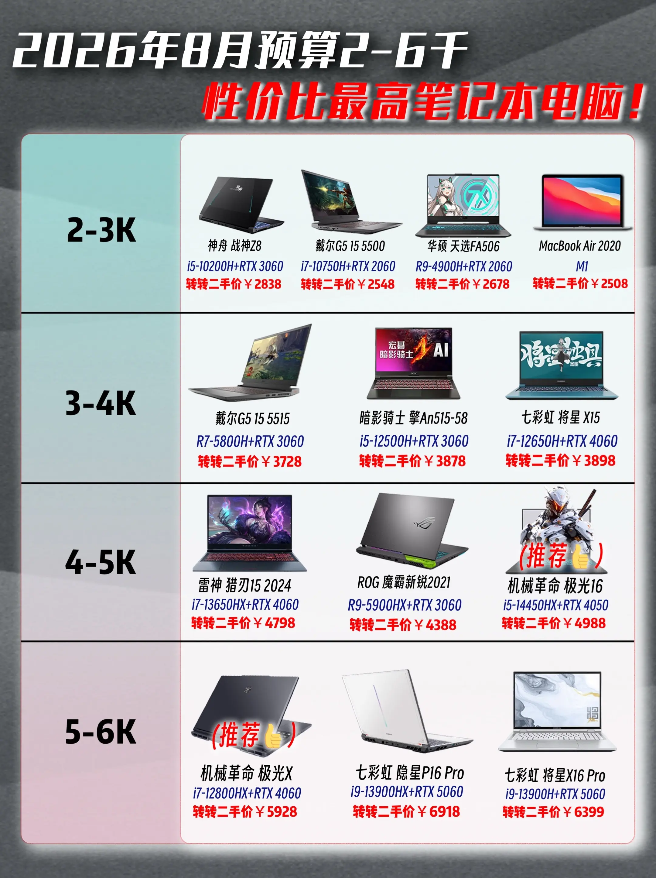 8月预算2-6千价位性价比最高的游戏本电脑