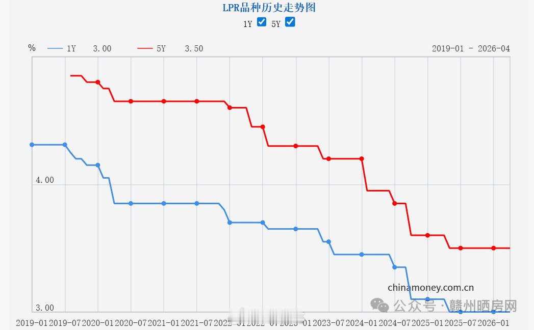 赣州身边事 【刚刚，赣州最新房贷利率公布！】刚刚，央行公布了最新市场报价利率（L