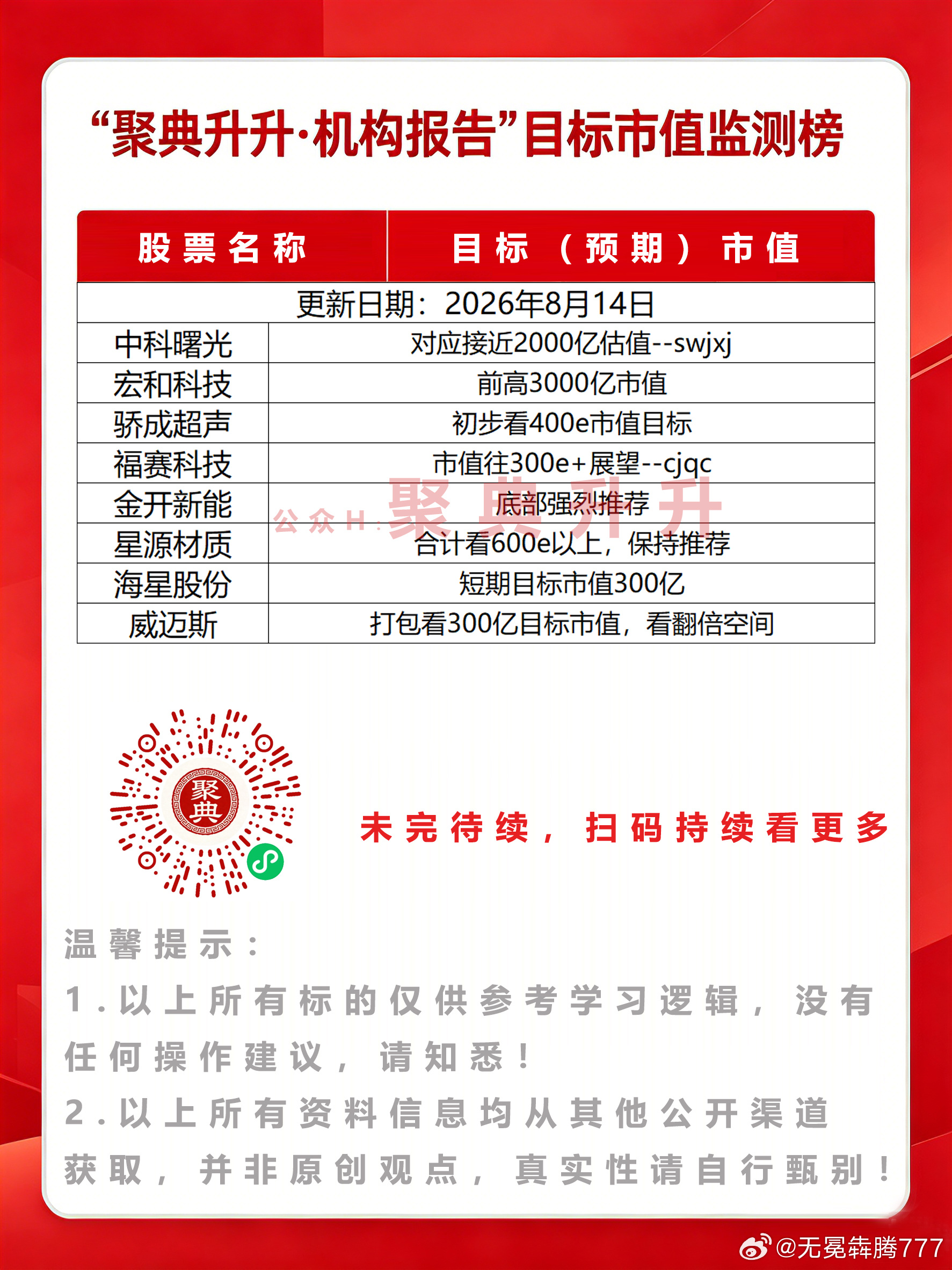 8月14日机构预判市值监测半导体科技股今日看盘期权A股股市