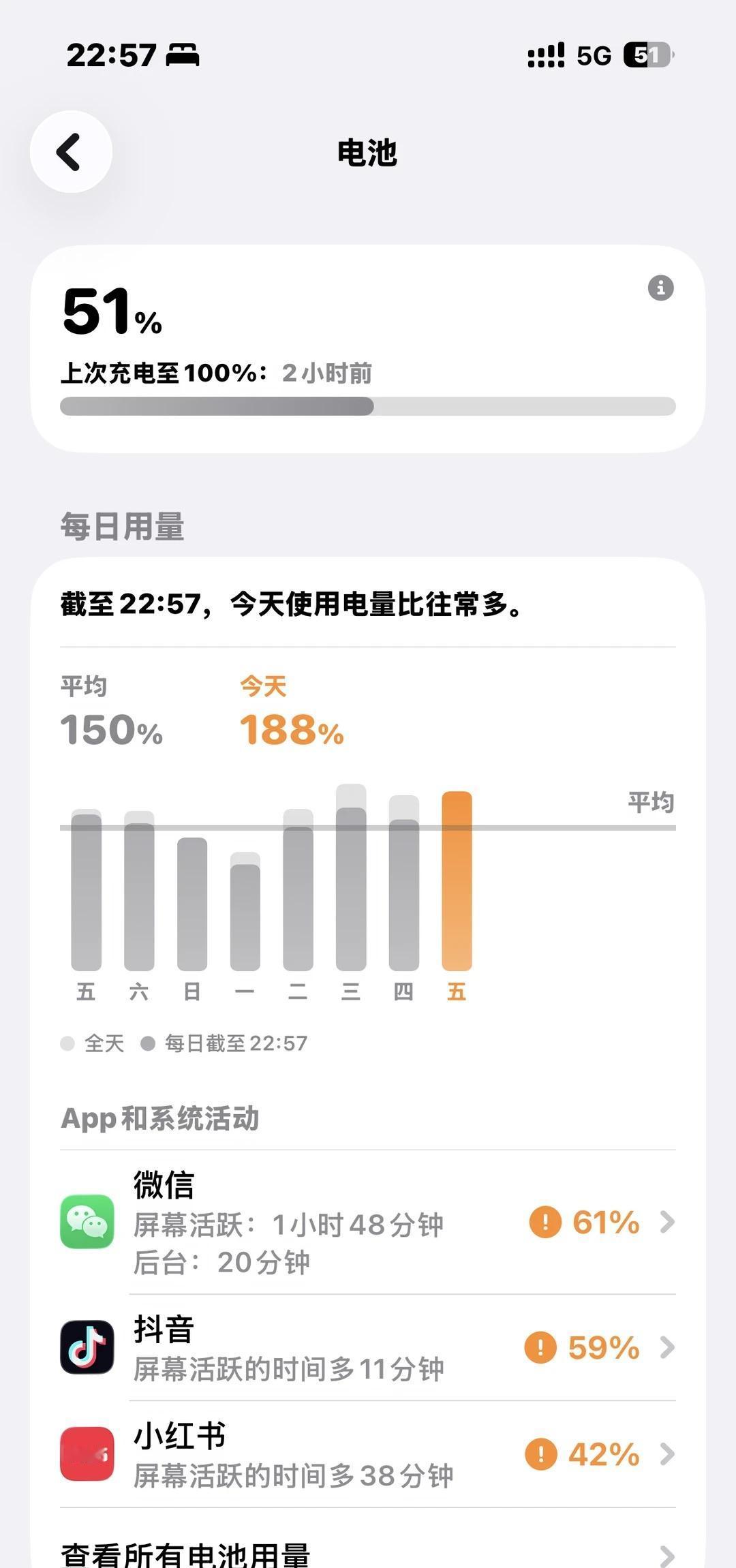 14pro的机主们电池发热还好嘛😭
我是23年9月购入的新机，快3年了，电池掉