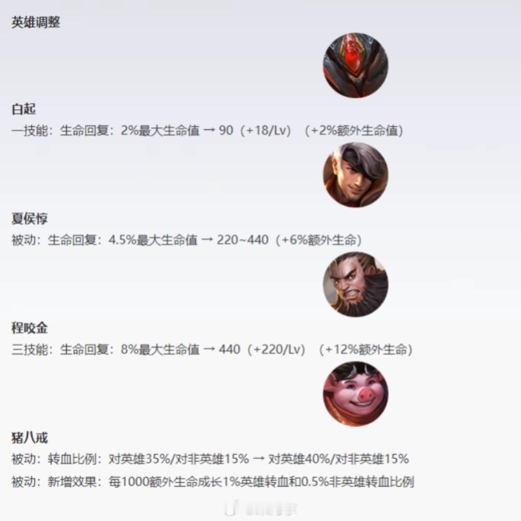 英雄调整，坦克们又加强了一波 #王者s35新赛季# #王者荣耀# #王者荣耀[超