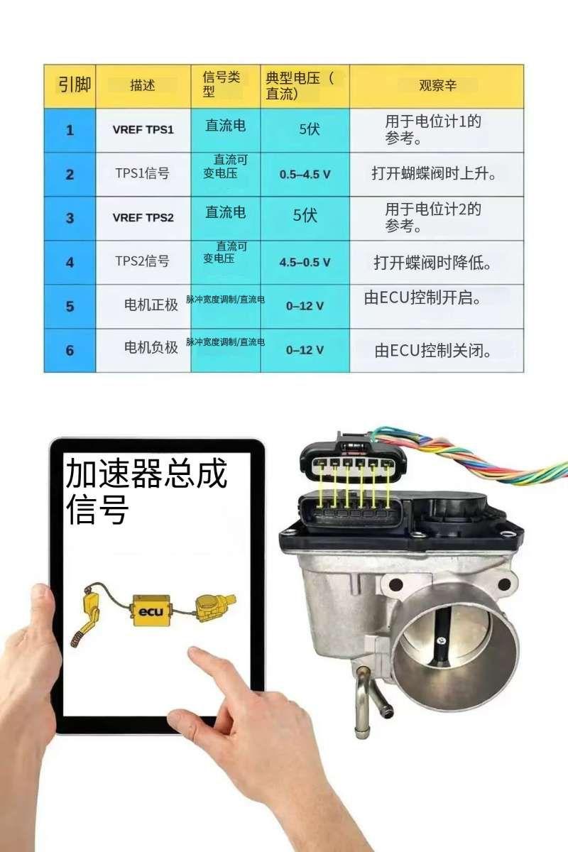 想搞懂你车上的电子节气门是怎么工作的？想搞懂你车上的电子节气门是怎么工作的？先得