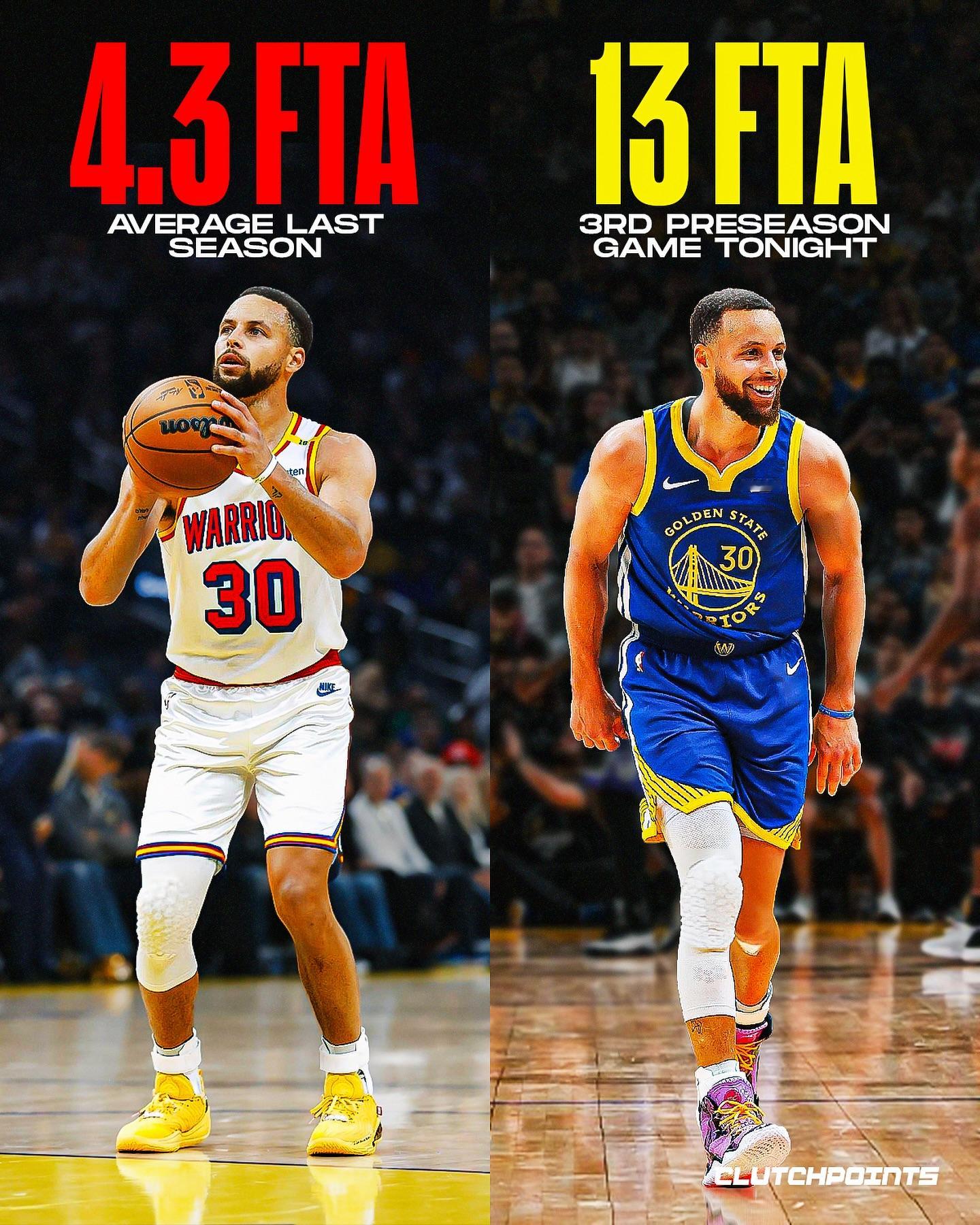 库里季前赛罚球翻了三倍 high five规则改了以后史诗级加强？nba ​​​