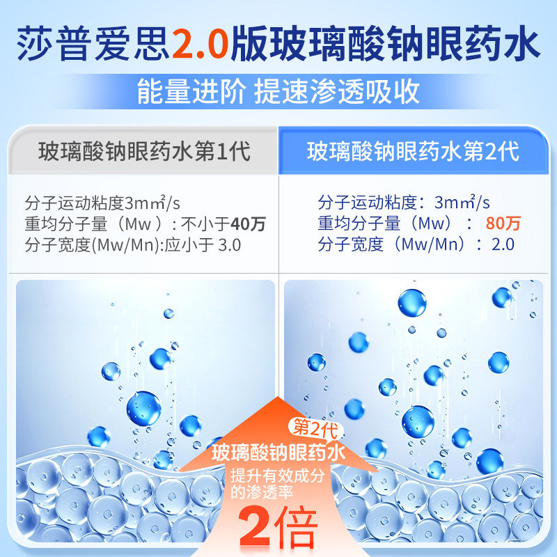 莎普爱思官方旗舰店玻璃酸钠眼药水 