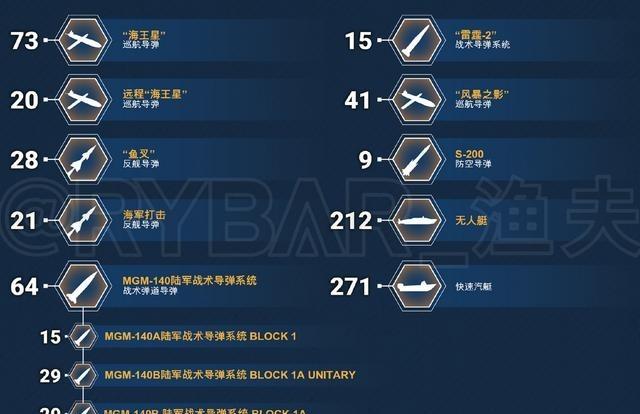 美国向乌克兰输送多少秘密武器，已经全部曝光了！俄乌战争又将出现重大升级！俄罗斯方