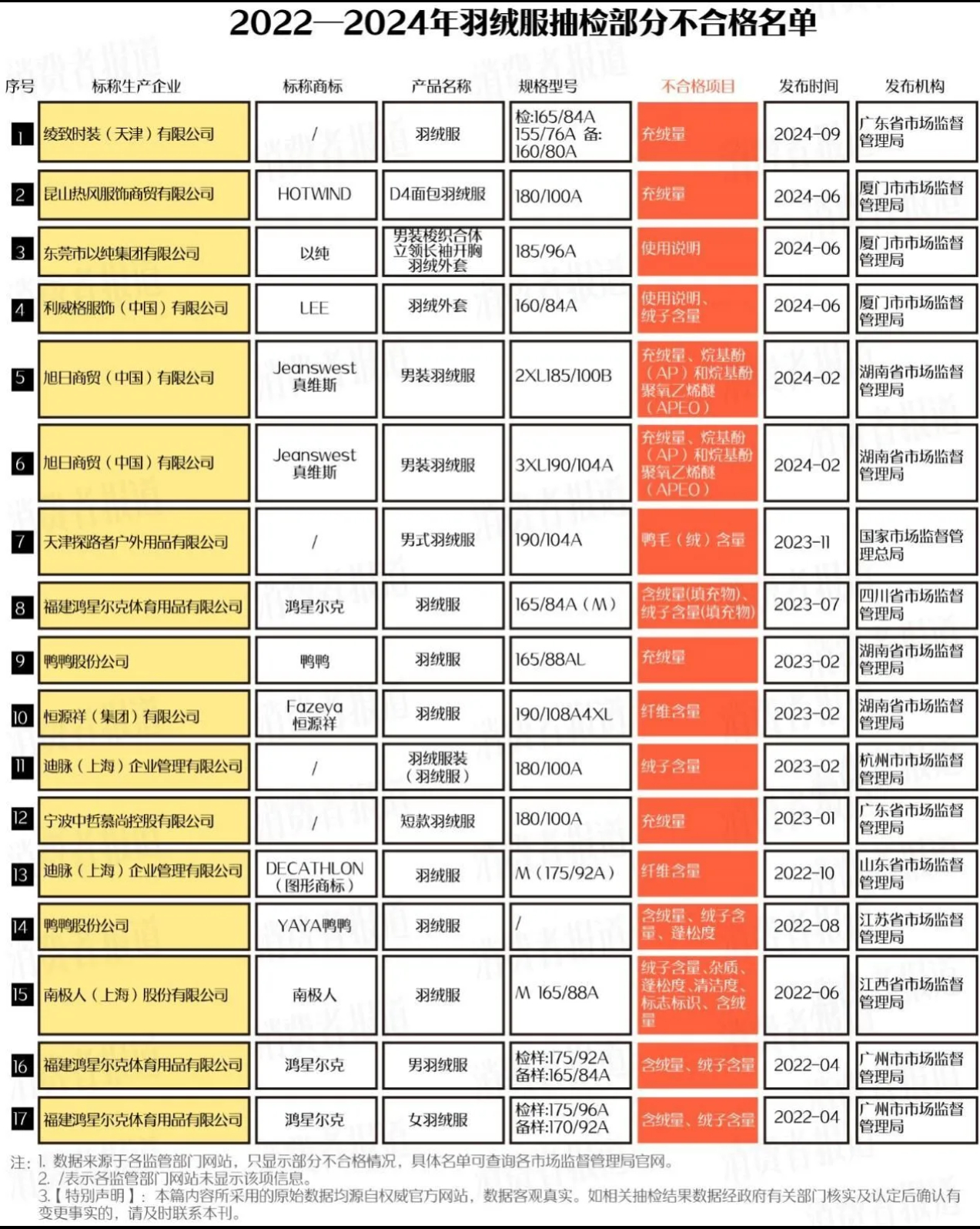 梓渝鸭鸭56秒售罄水漫金山了，真把大家当傻子呢，时间都对不上，一看品牌原来上过名