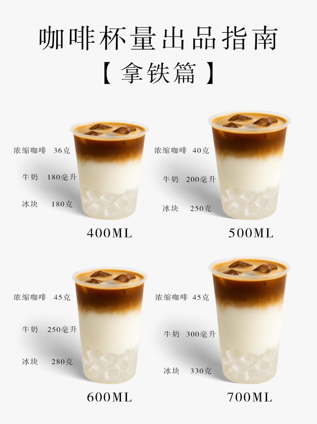 咖啡店创业指南❗️咖啡杯量，拿铁篇☕