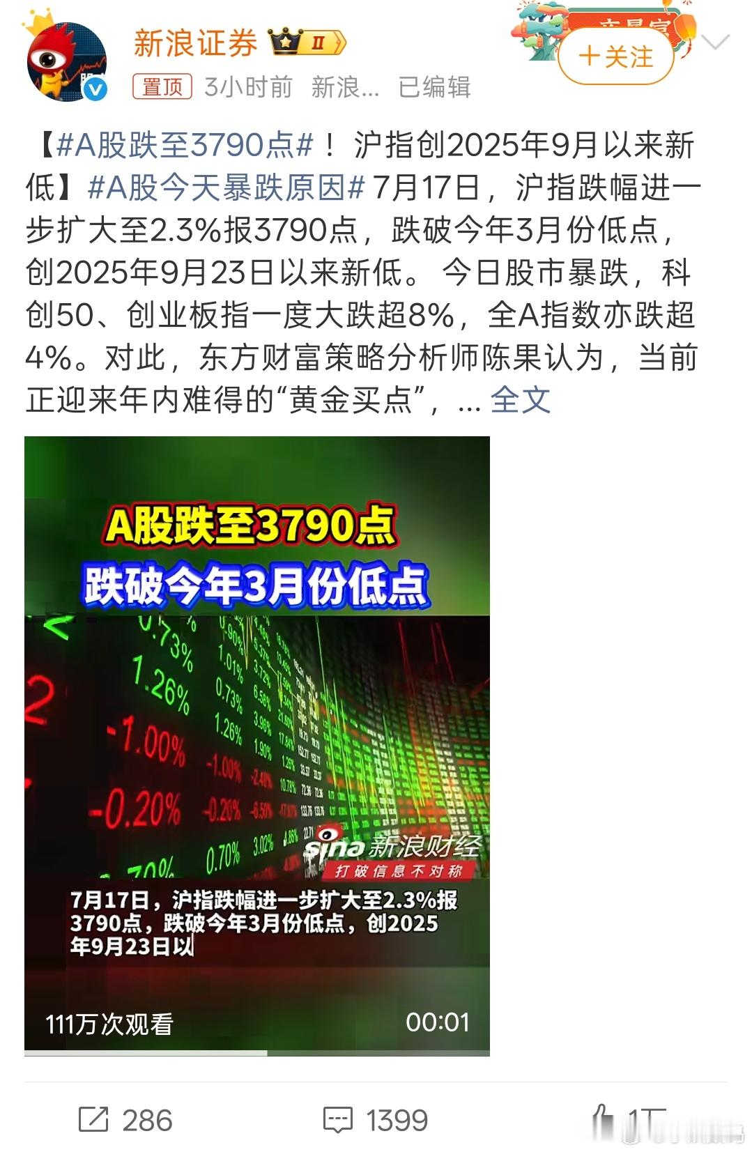 A股跌至3790点连续暴跌，真的亏不起了