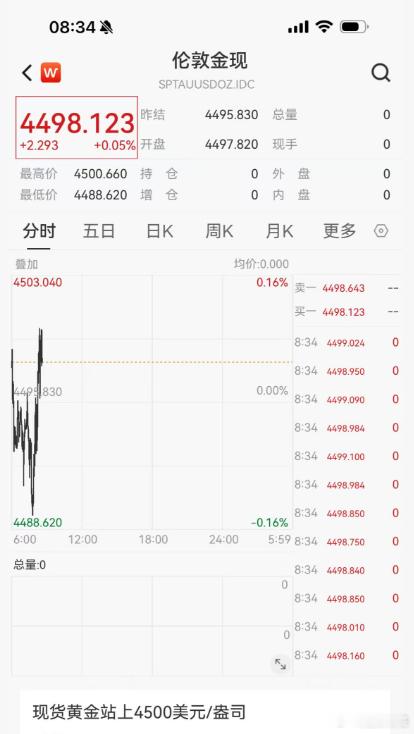 之前是，大炮一响黄金万两；现在是，反过来了~伊朗形势一恶化，黄金就跌；伊朗形势一