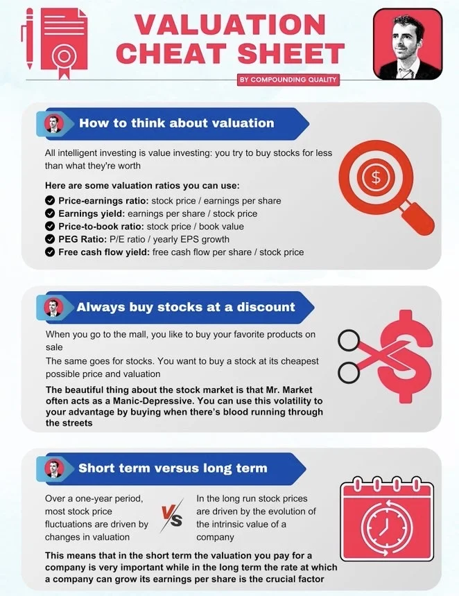 🔥 估值速查宝典：教你像巴菲特一样买到“打