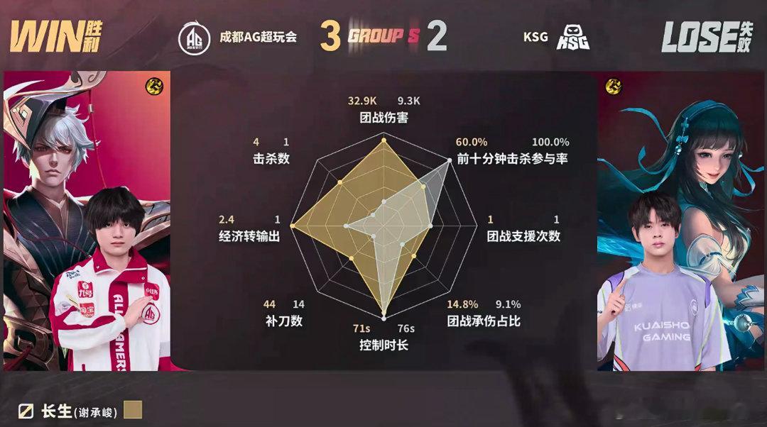 大帅鲁班大师MVPAG战胜KSG决胜局大帅的鲁班大师多次主动寻找开团机会，前期不