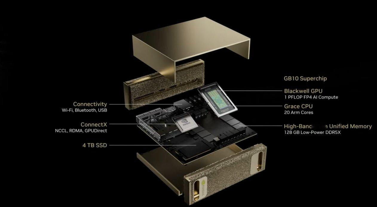 RTX5090 黄仁勋CES 2025主题演讲重点总结：1. 全新一代GeFor