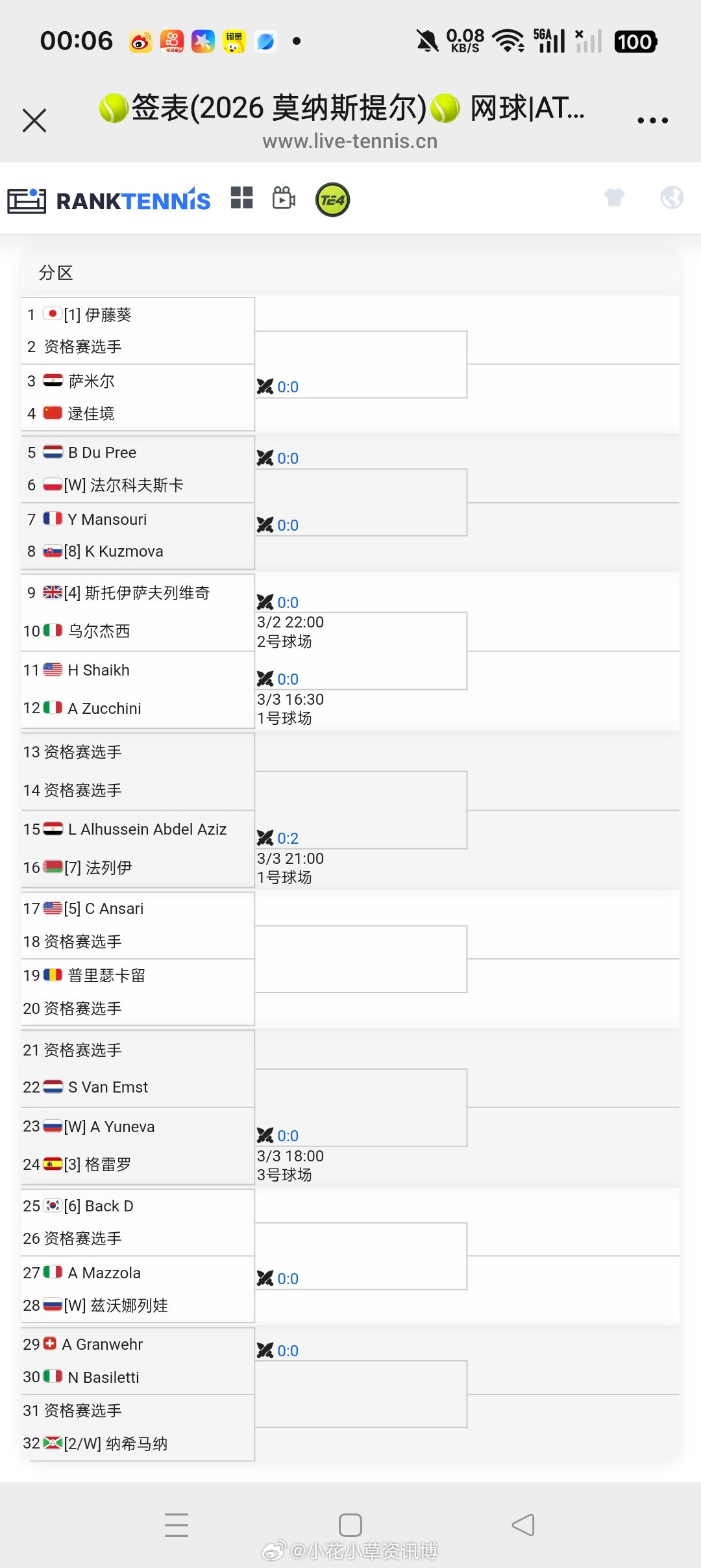 小花小草资讯 【 🇹🇳莫斯纳提尔W35】女单正赛签表伊藤葵复出兹沃娜列娃外卡