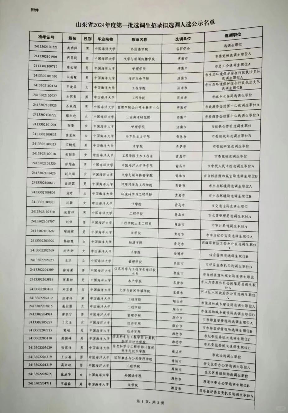 2024山东第一批选调公示（中国海洋大学）