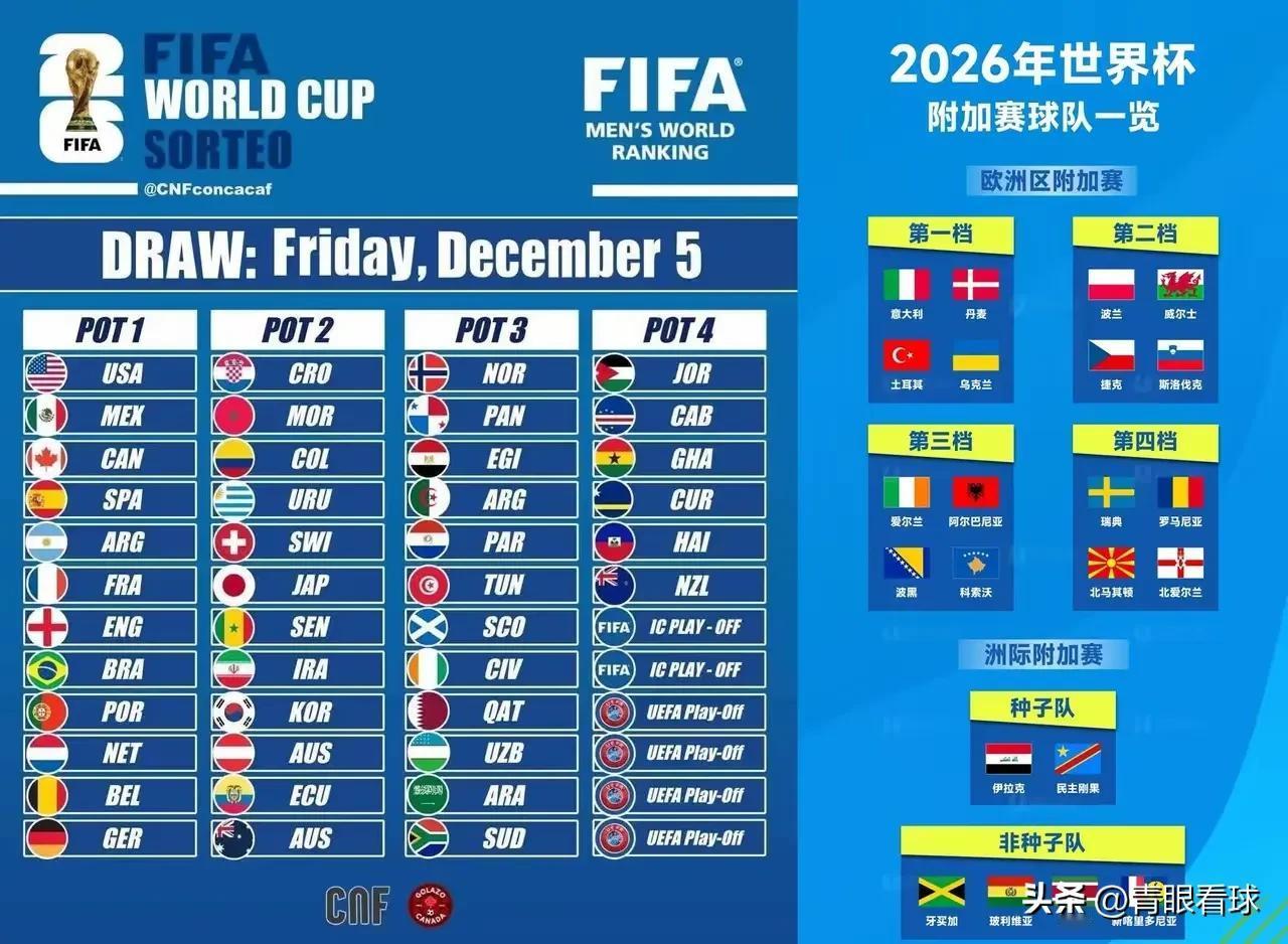 美加墨世界杯的超级死亡之组是阿根廷、摩洛哥、挪威、意大利。因为构成超级死亡之组的