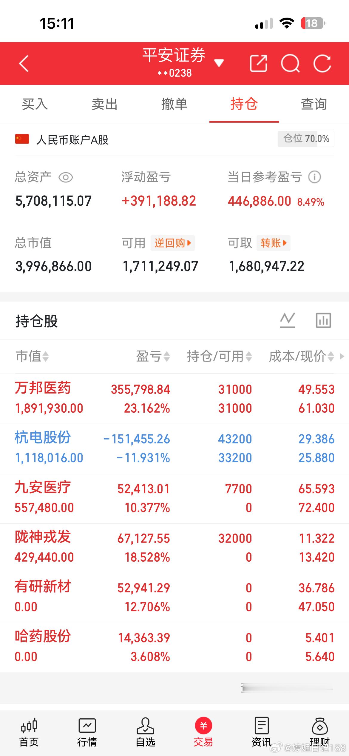 周一开门红！收盘啦！ 