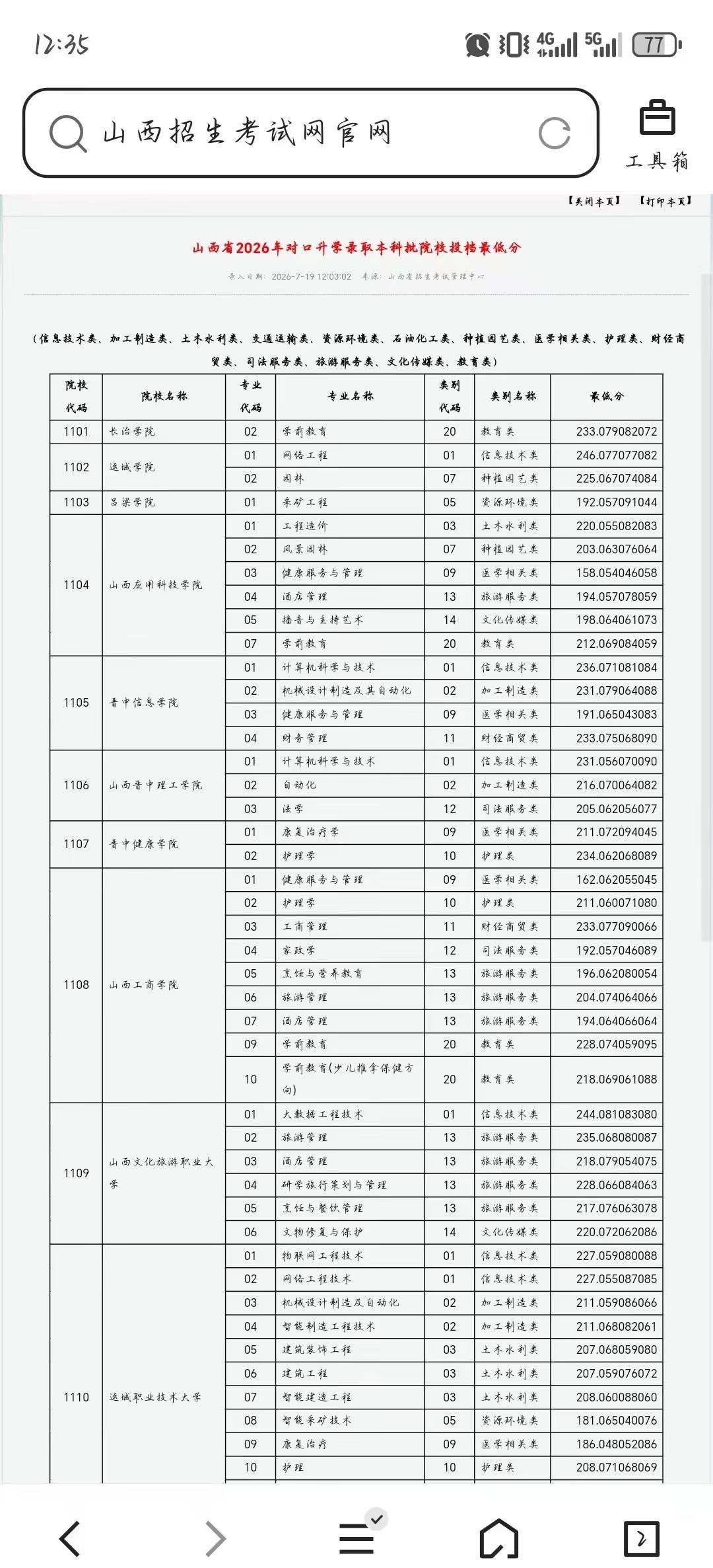 山西对口最低投档线。山西晋中理工学院 对口最低录取分数线