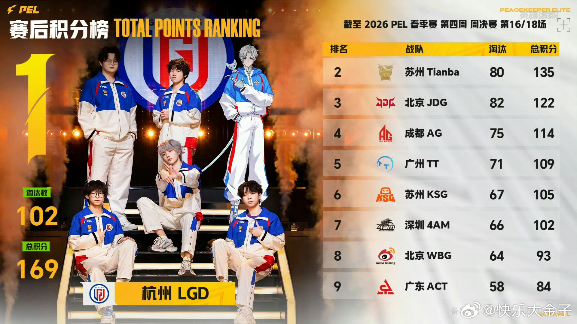 LGD阿福单局MVP 阿福单局4淘汰拿下MVP，LGD遥遥领先，剑指周冠了！和平