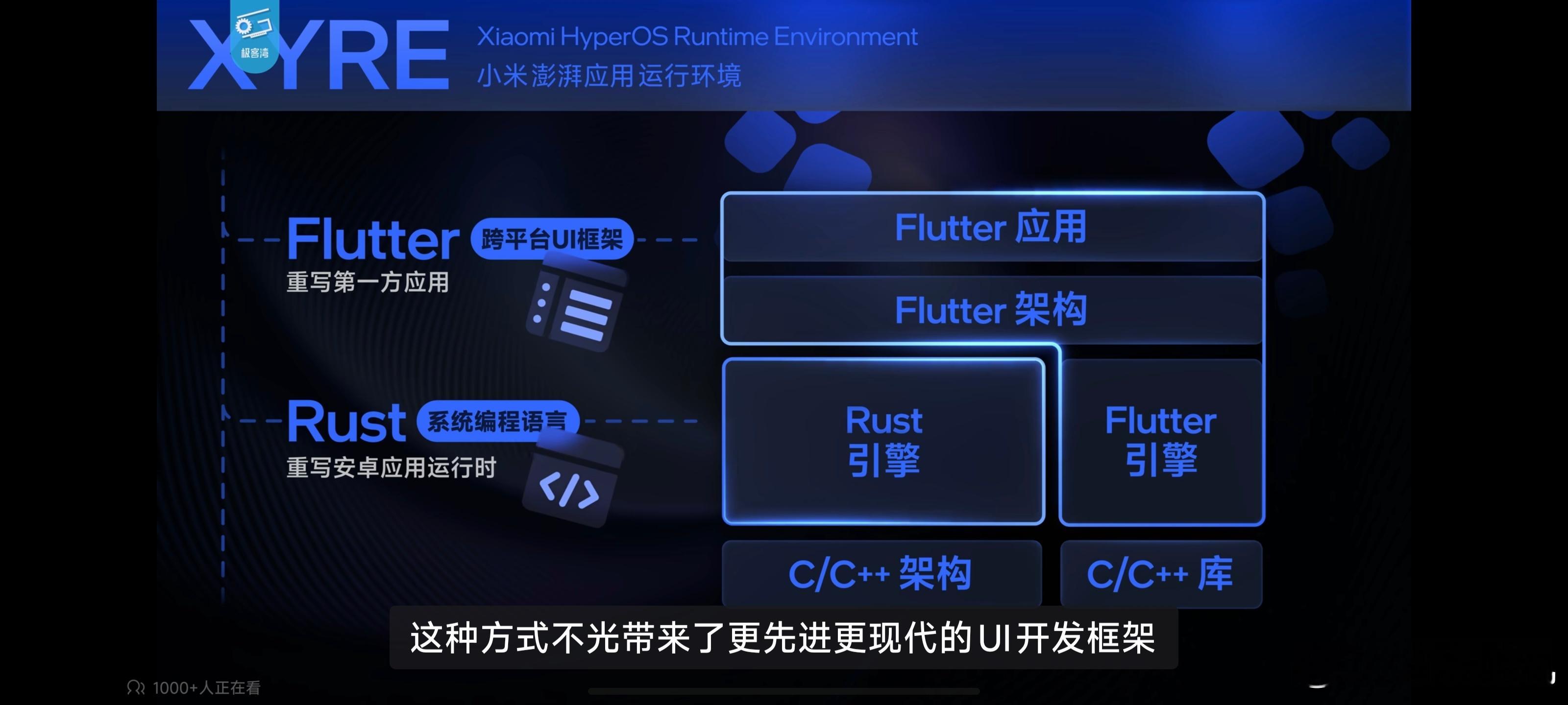 看了下极客湾评测这次澎湃OS4，才发现这次不只是换个个动画效果那么简单。这次的澎