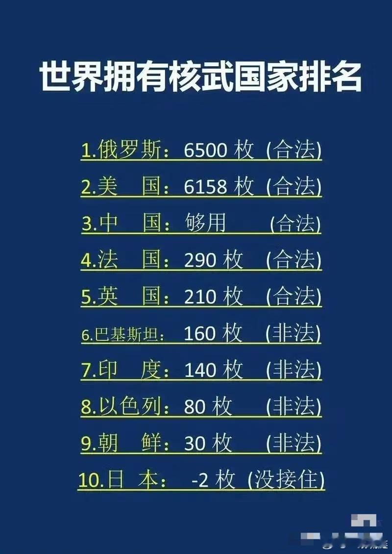 日本作为我们的重要邻国，怎么能没有核武器？建议我们给日本支援一些核弹。运输方式灵
