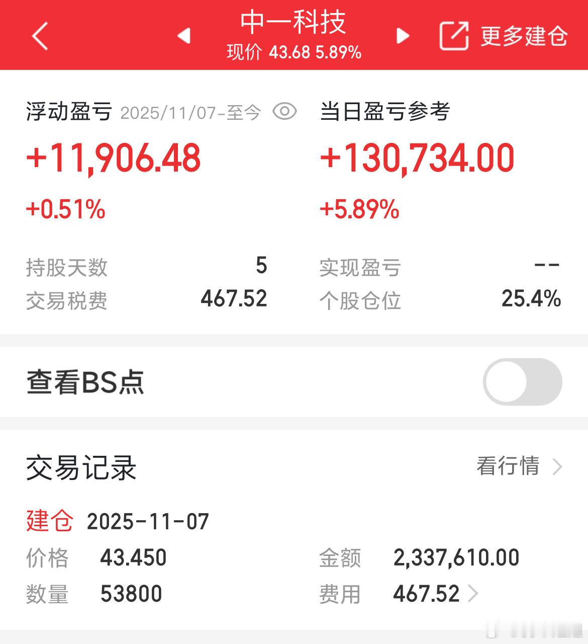 电池今迎来强势反弹 