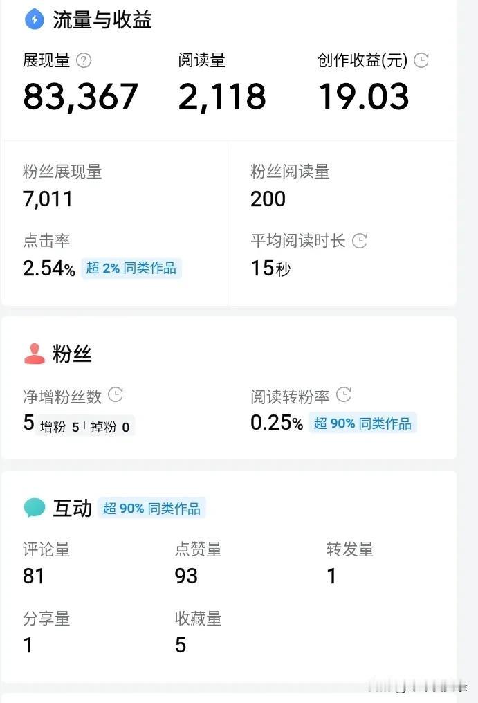 现在有好多友友都不写车文了，都愿意写微头条发发感慨，聊聊家常，就是现在微头条的阅