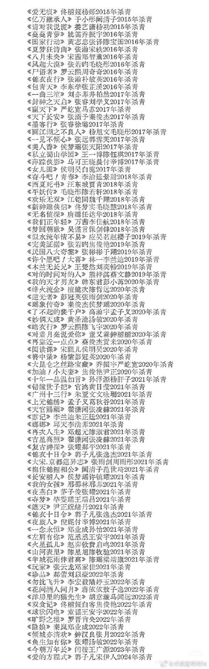 内娱积压剧居然有数百部？知名导演感慨多少意气风发的老板因此成老赖……

最近，一