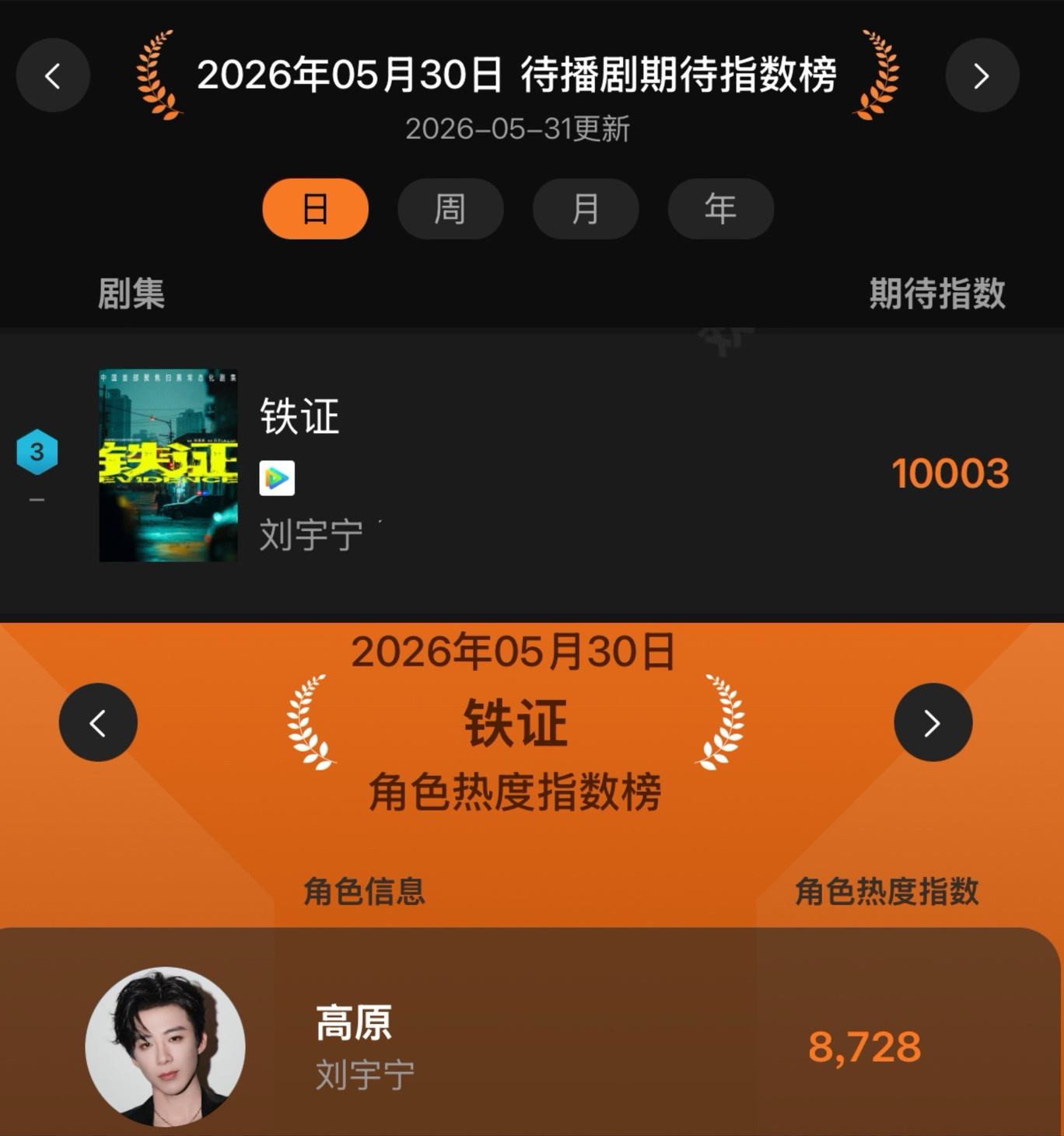 铁证刘宇宁铁证  | 刘宇宁高原 原原六一快乐 