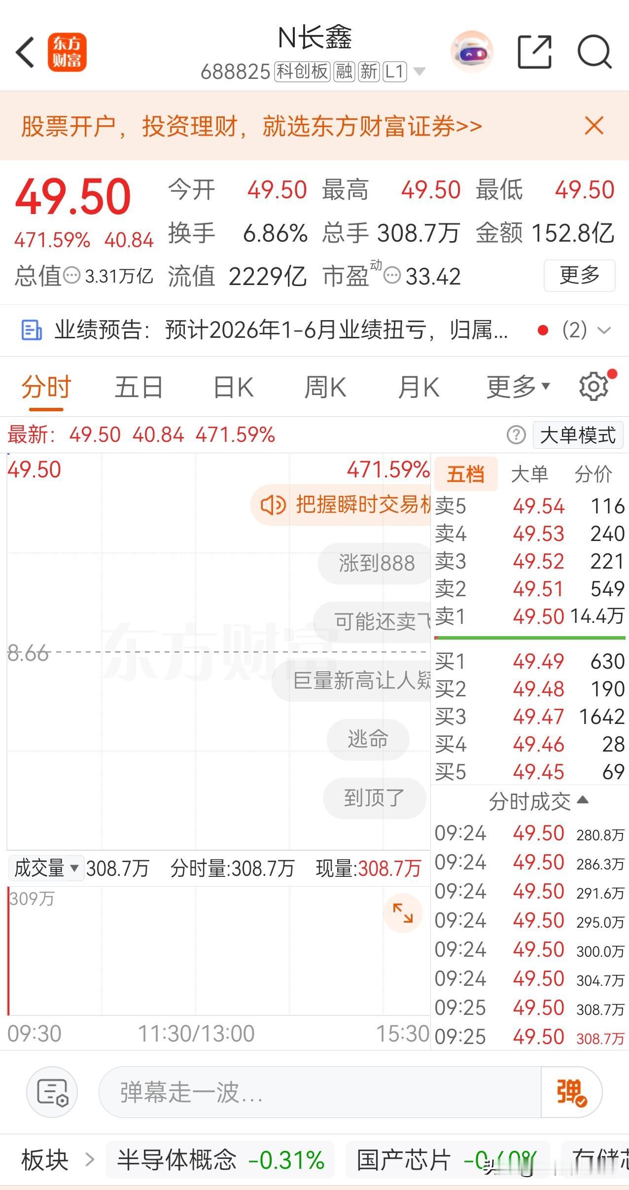 集合竞价结果出来了：49.50元/股，按75％换手率计算，需要消耗1541亿元资