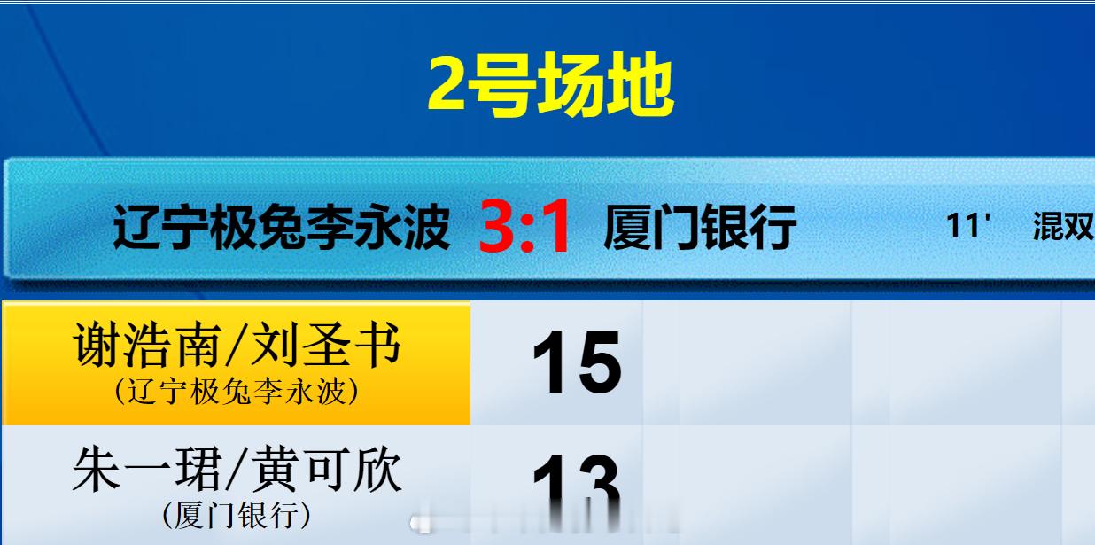 羽超联赛 辽宁极兔 3-1 厦门银行  混双 谢浩南 刘圣书 15-13 朱一珺