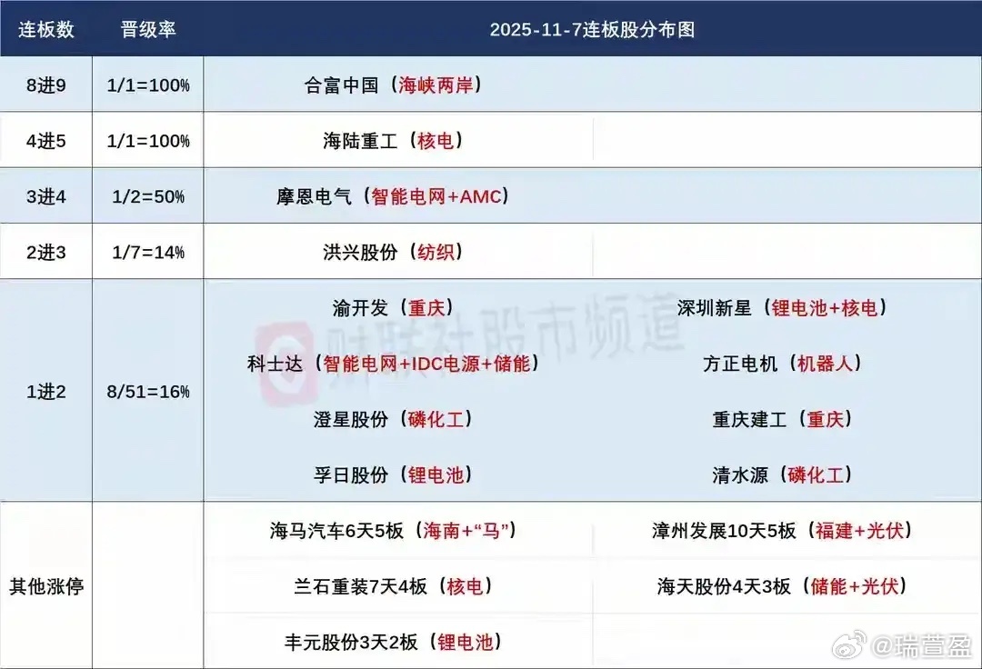 11月10日盘前交易预案：聚焦轮动节奏，把握结构性机会指数层面无需过度担忧，短线