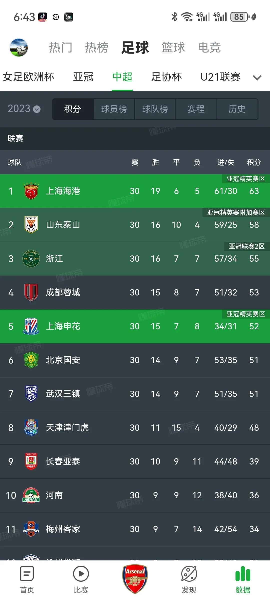 下赛季的亚冠联赛中超球队有望取得更好的成绩！这赛季拖后腿的上海海港不用再踢附加赛