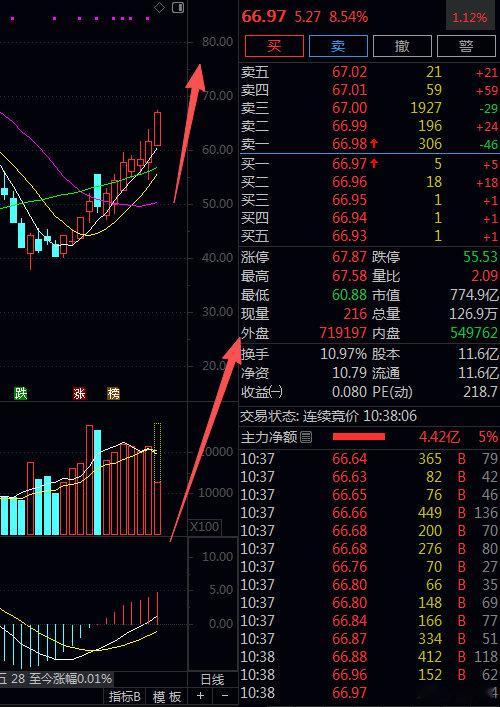 板板你已准备好，一根大阳柱，想同车的518柯滴滴 