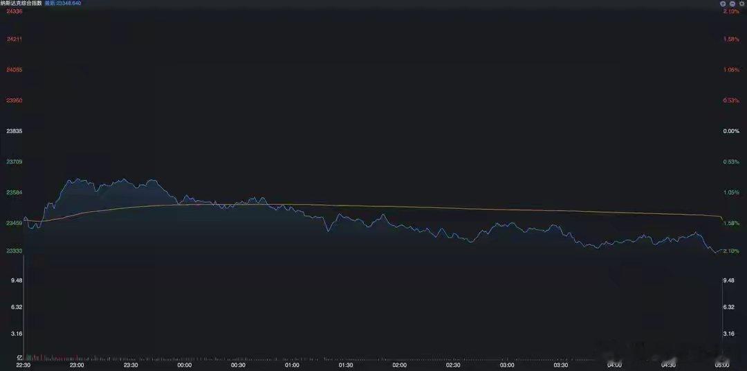 外资投行纷纷看空美股，到了该调整的时候了昨天下午，网上开始出现外资投行的声音，就